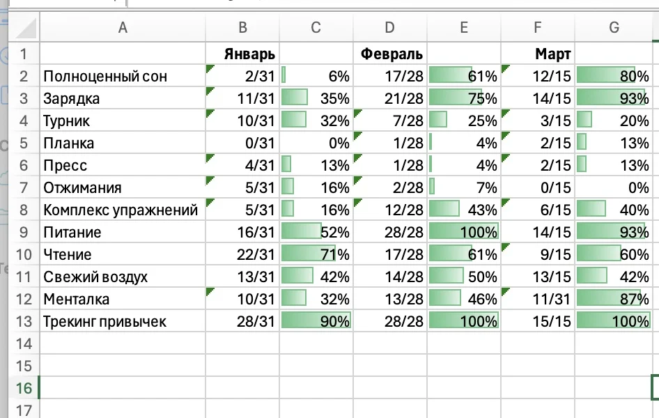 PowerHabits-excel-statistics