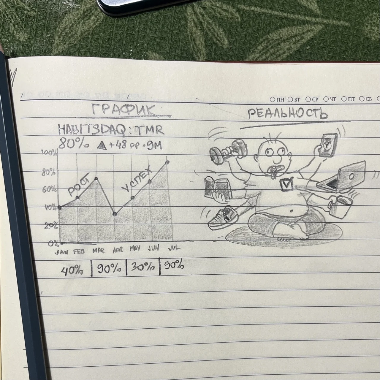 powerhabits-diagrams-vs-reality